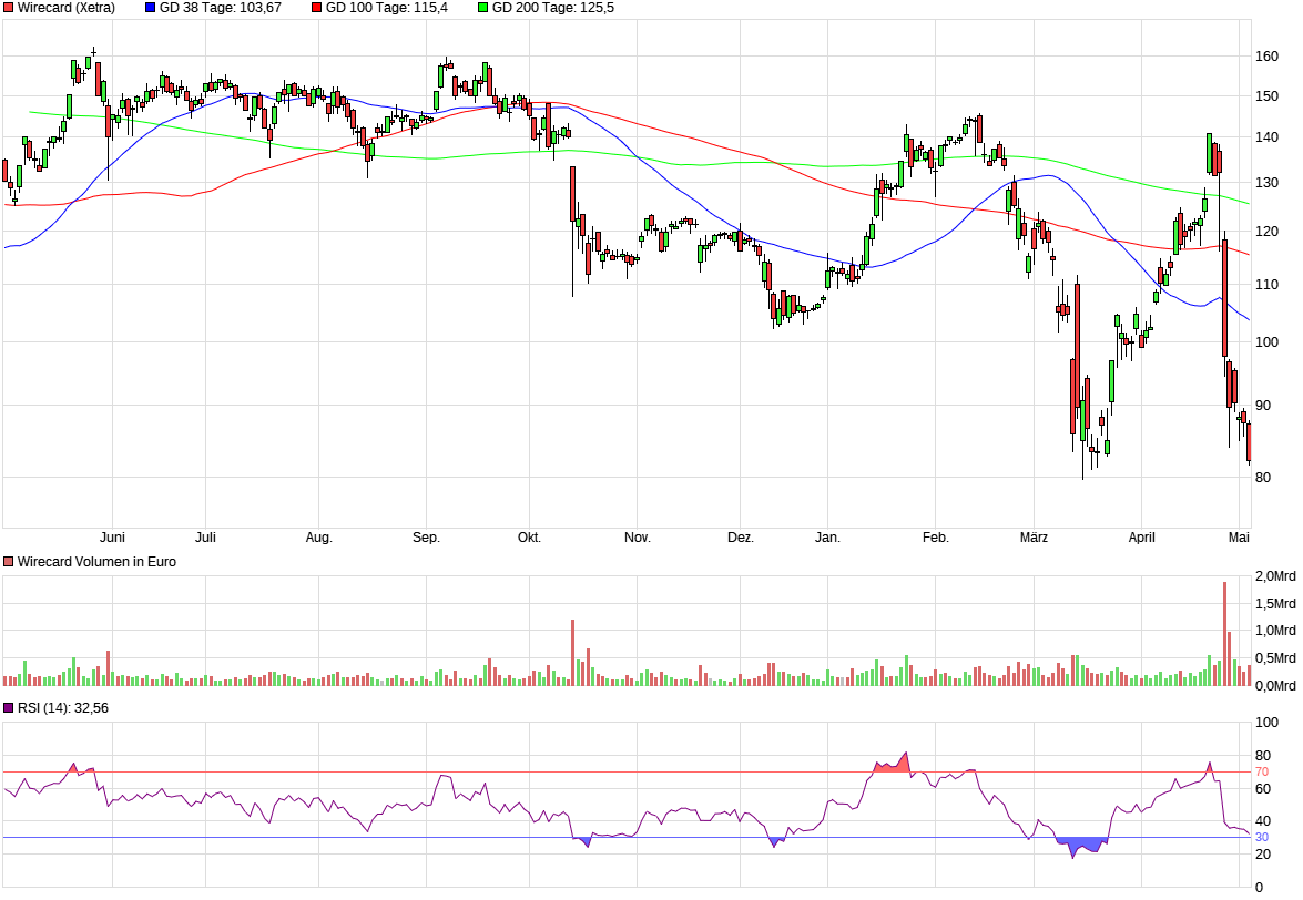 chart_year_wirecard.png