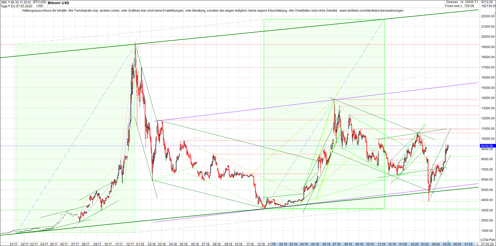 bitcoin_chart_heute_morgen.png