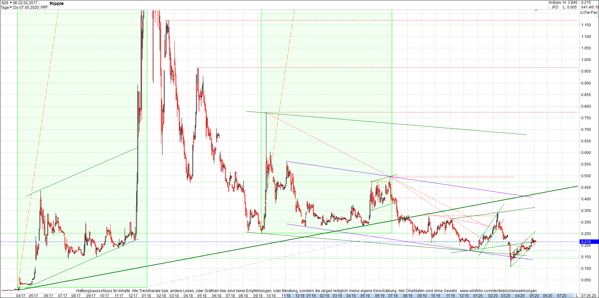 ripple_(xrp)_chart_heute_morgen.png