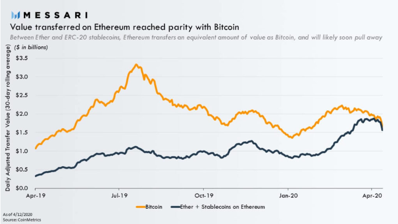 stablecoin-transfer_fr__hjahr_2020.png