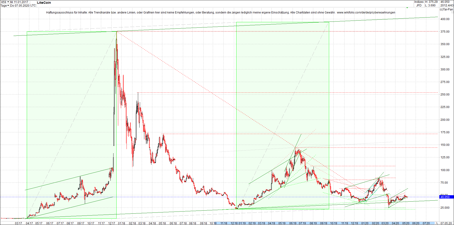 litecoin_(ltc)_chart_heute_mittag.png