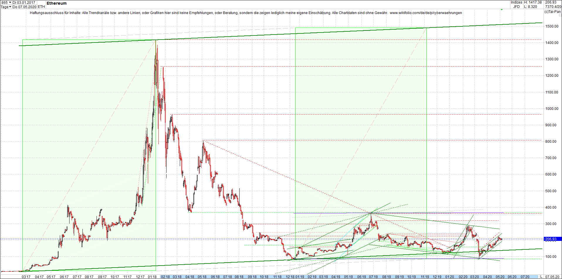 ethereum_chart_nachmittag.png