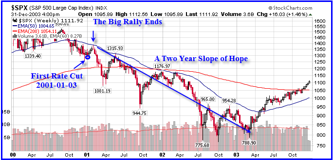 slope-of-hope-spx.png