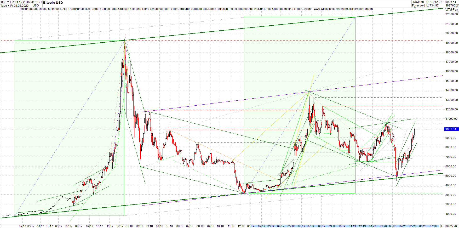 bitcoin_chart_heute_morgen.png