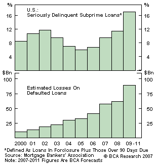 subprime_losses.gif