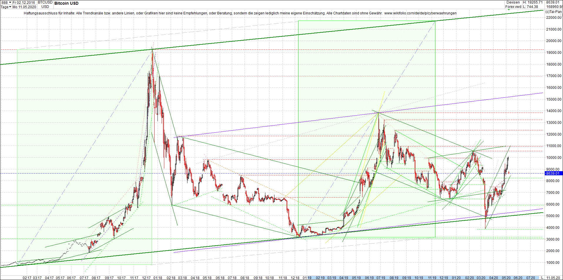 bitcoin_chart_heute_morgen.png