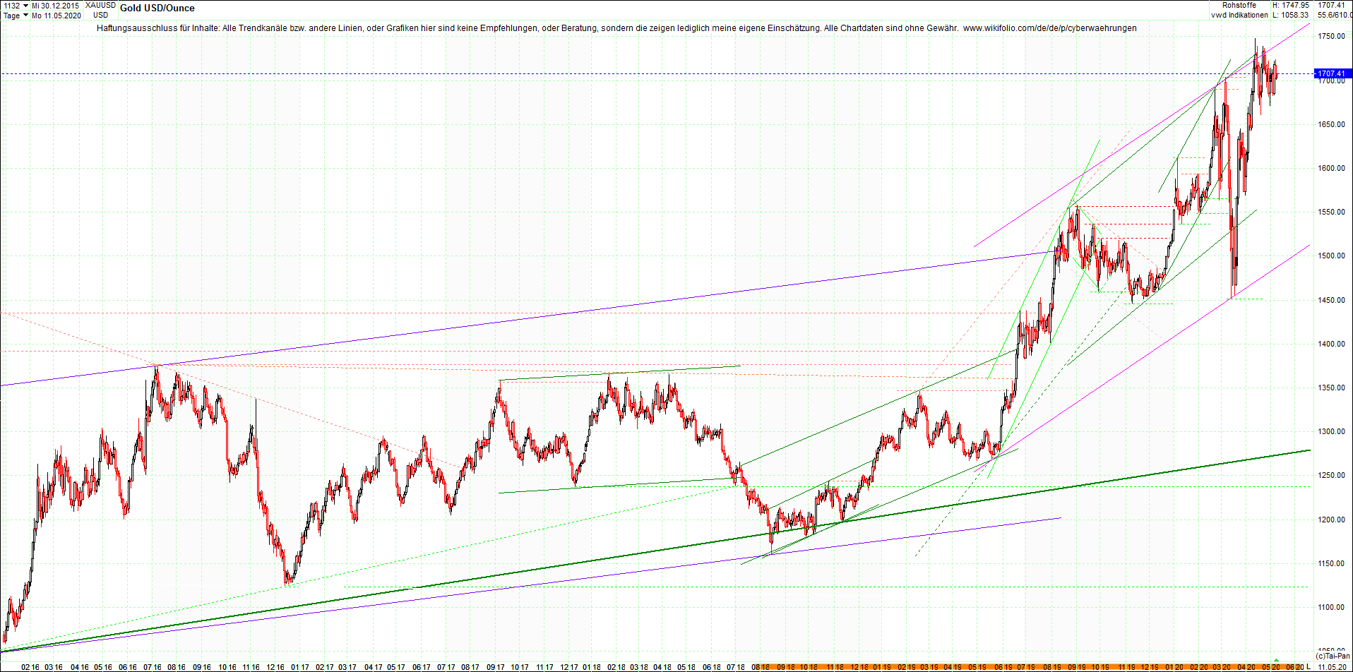 gold_chart_heute_am_morgen.png