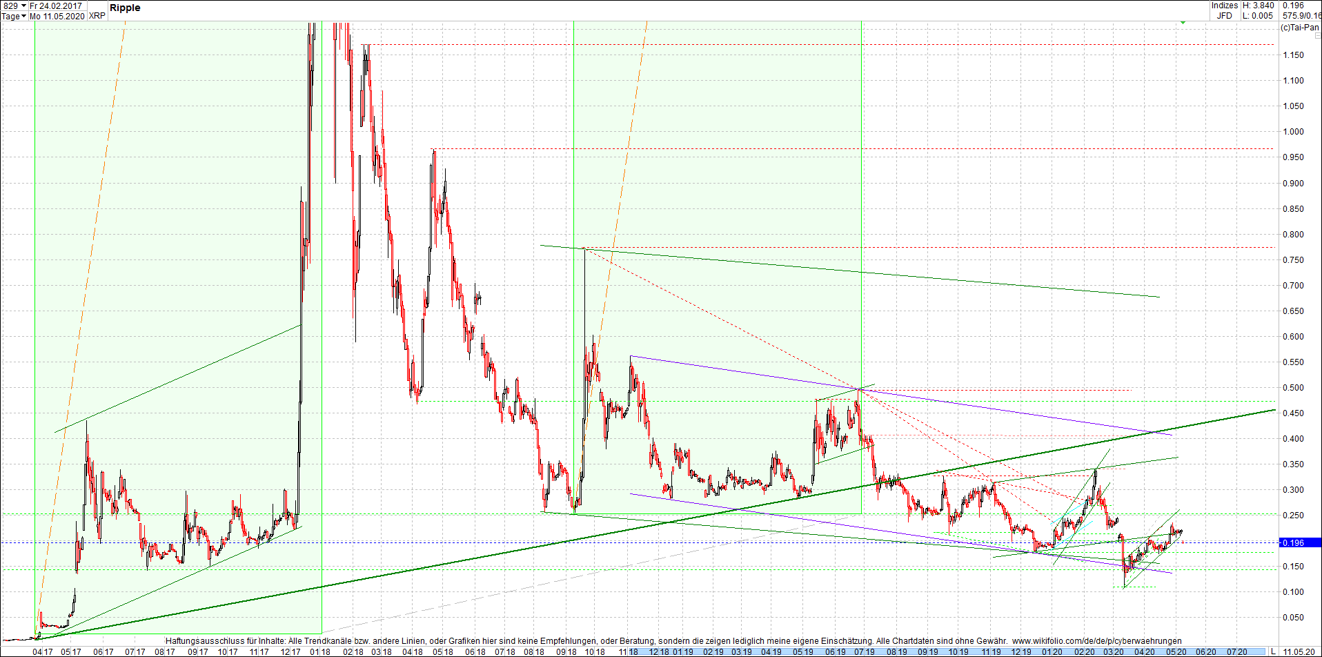 ripple_(xrp)_chart_heute_morgen.png