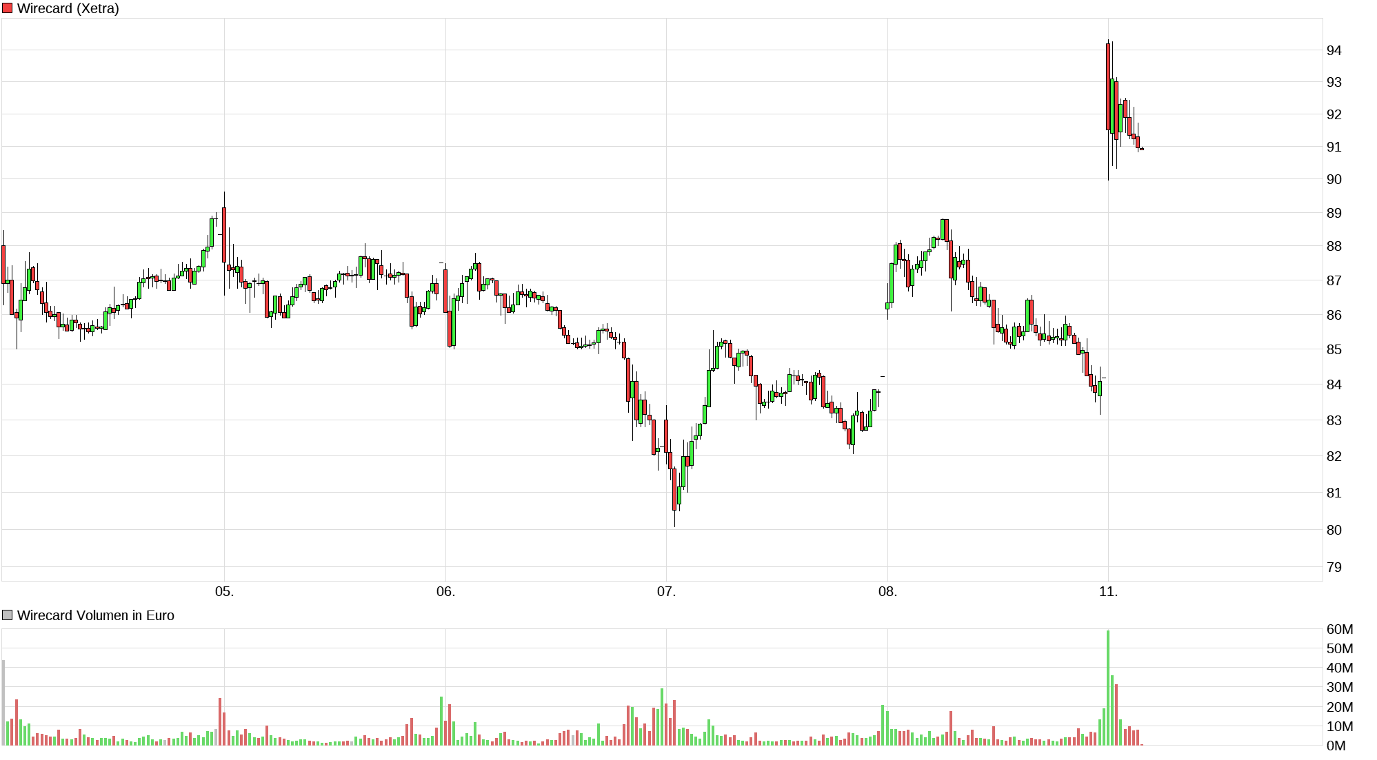 chart_week_wirecard.png