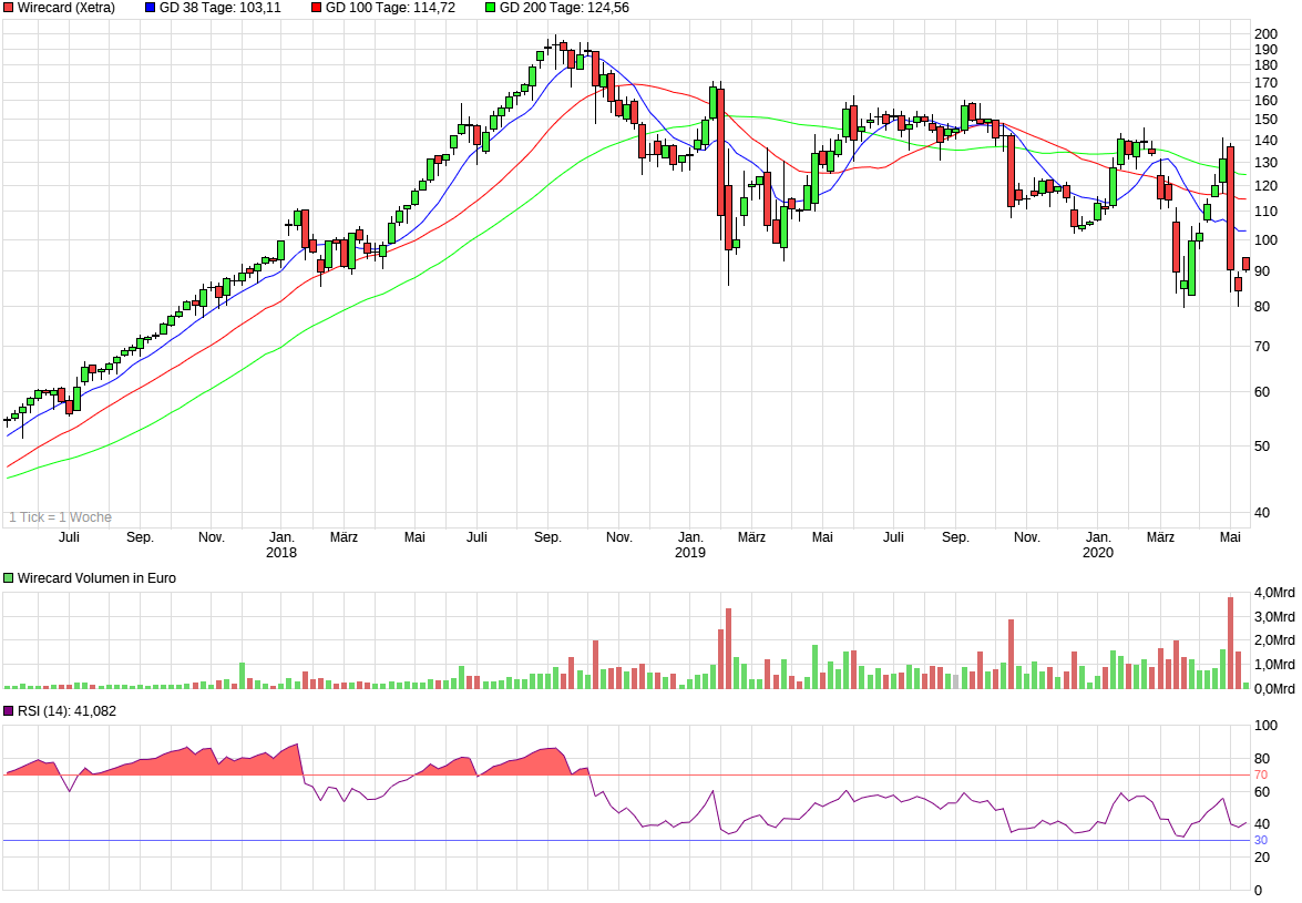 chart_3years_wirecard.png
