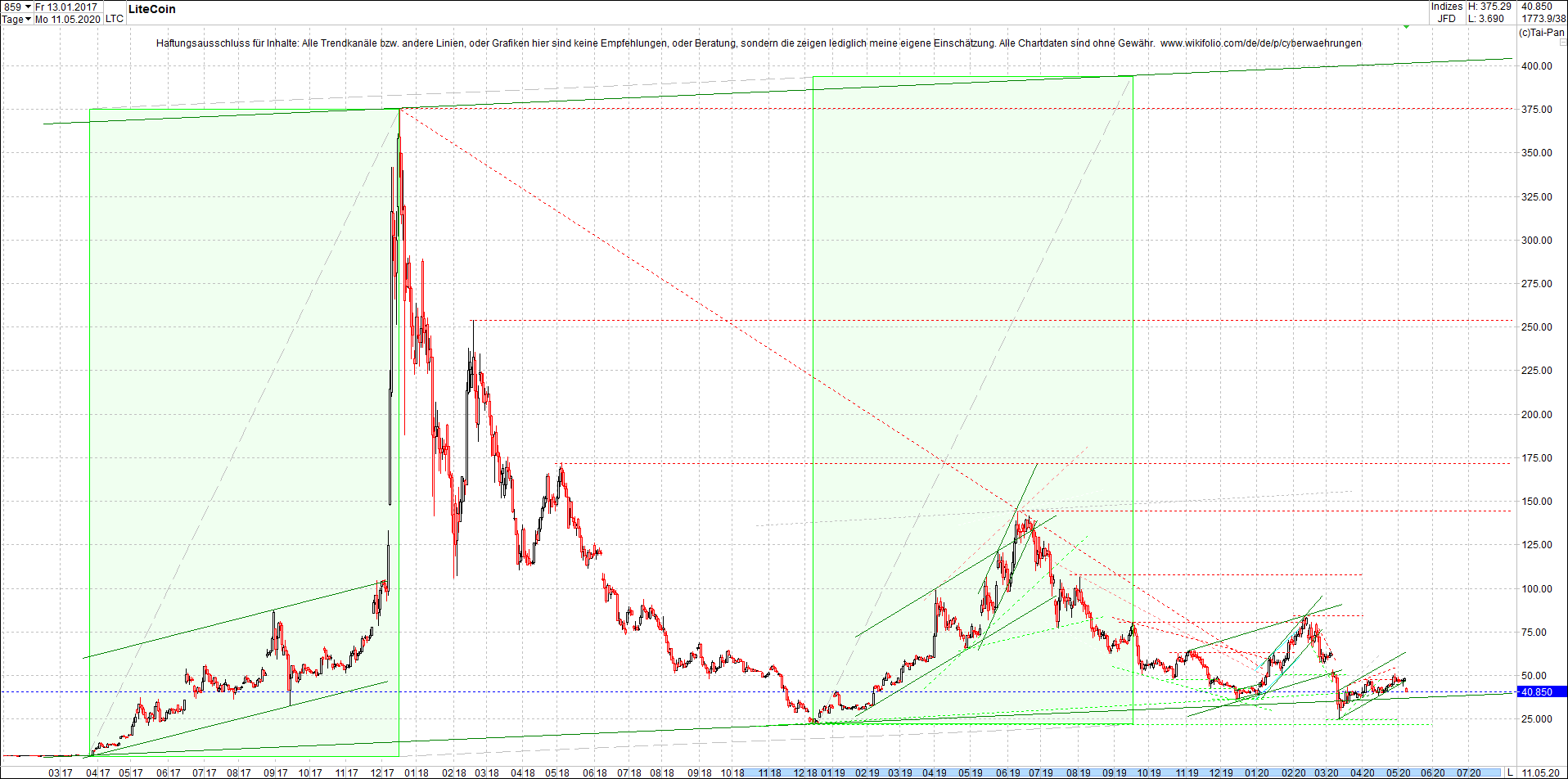 litecoin_(ltc)_chart_heute_abend.png