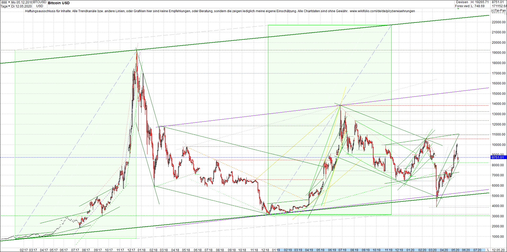 bitcoin_chart_heute_morgen.png