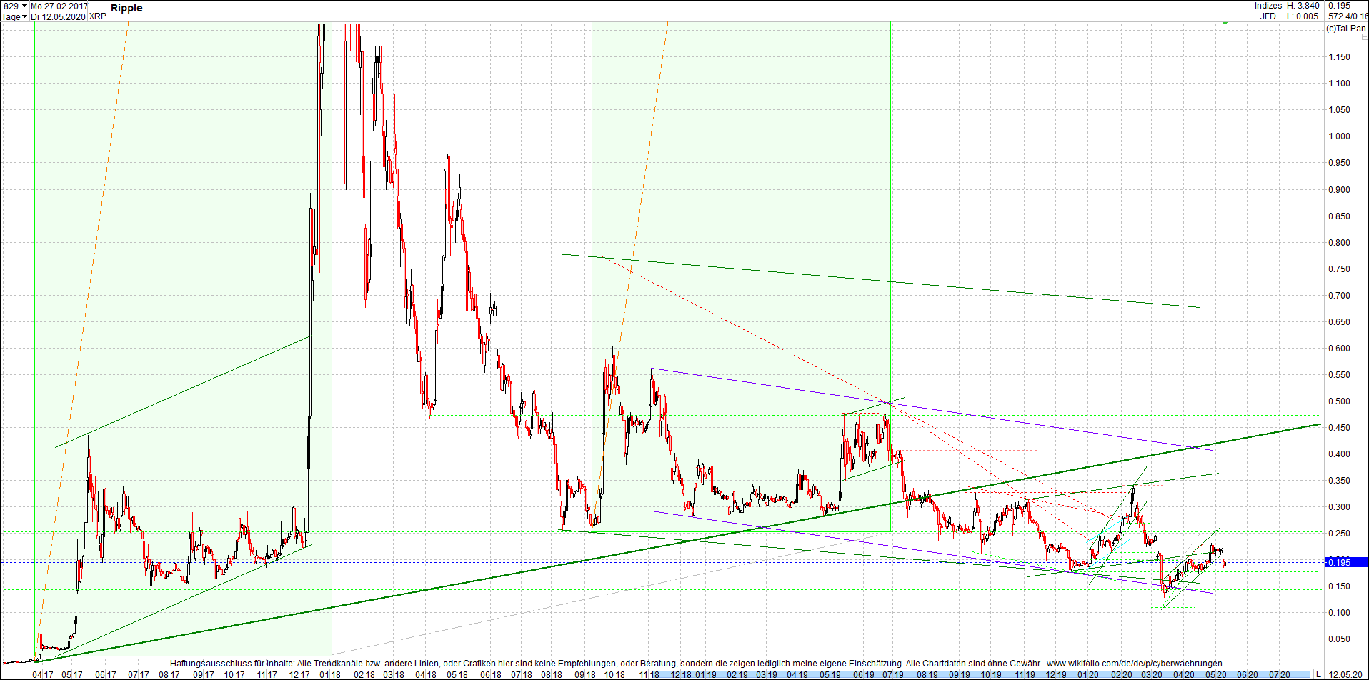 ripple_(xrp)_chart_heute_morgen.png