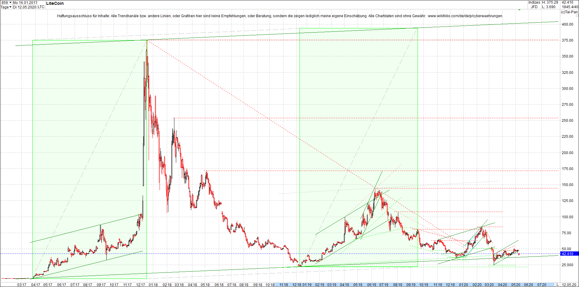 litecoin_(ltc)_chart_heute_morgen.png