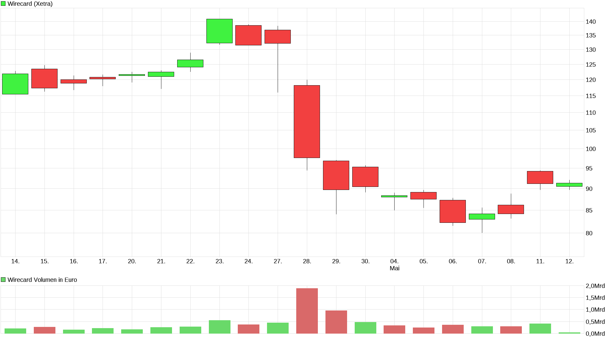 chart_month_wirecard.png
