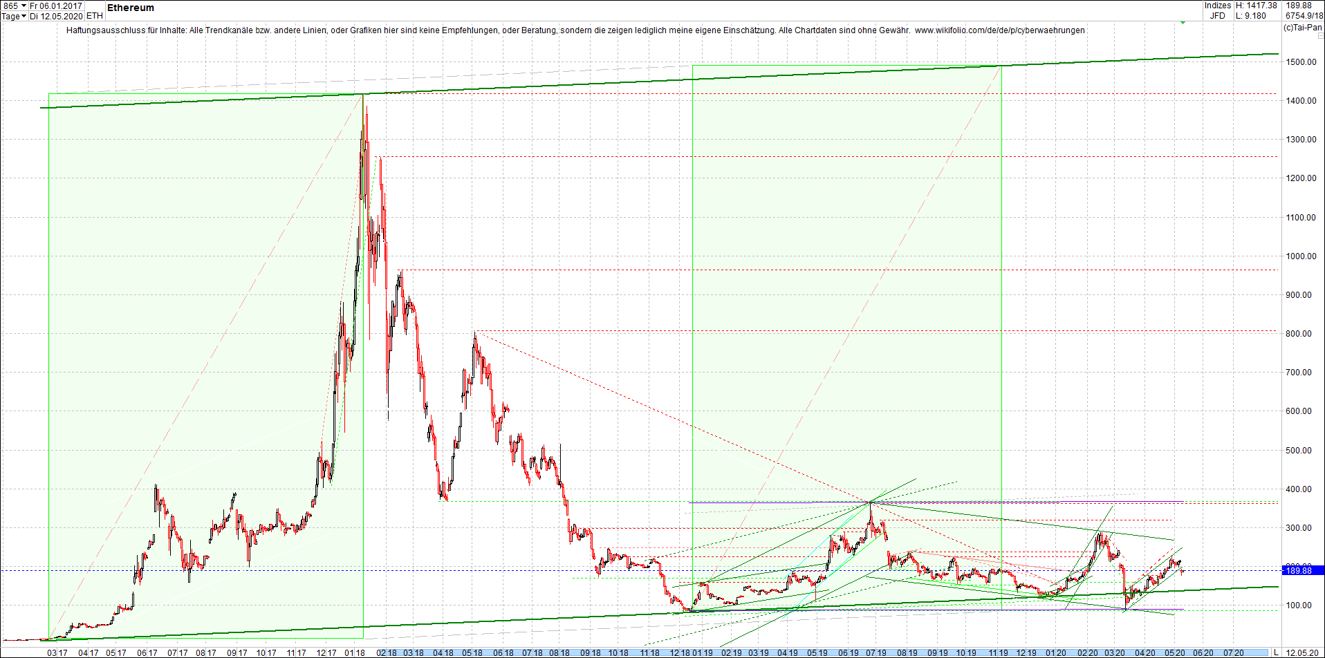 ethereum_chart_am_mittag.png