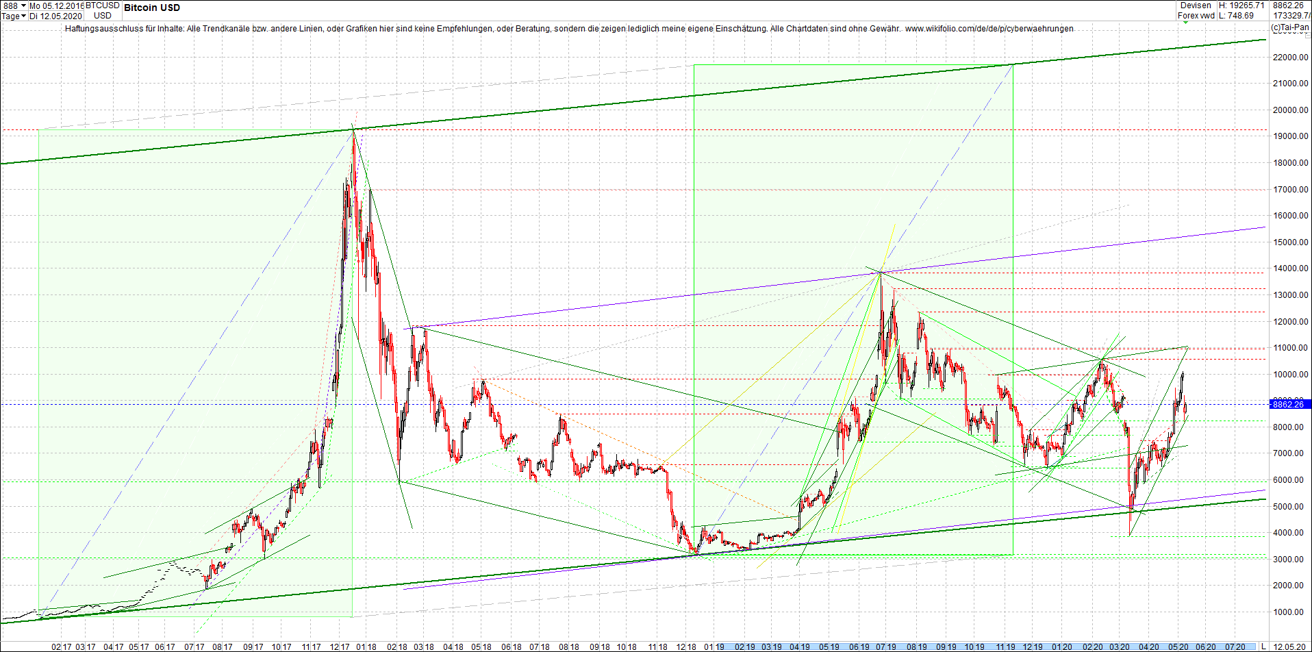 bitcoin_chart_heute_nachmittag.png