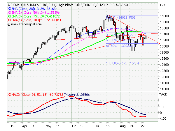 dow6m.png