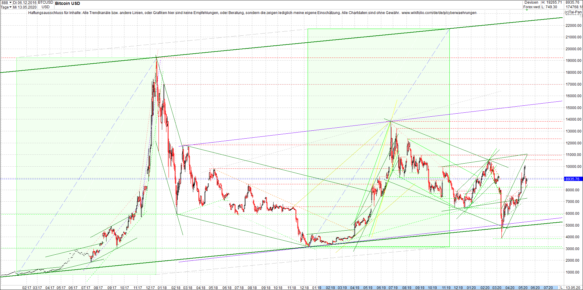 bitcoin_chart_heute_morgen.png