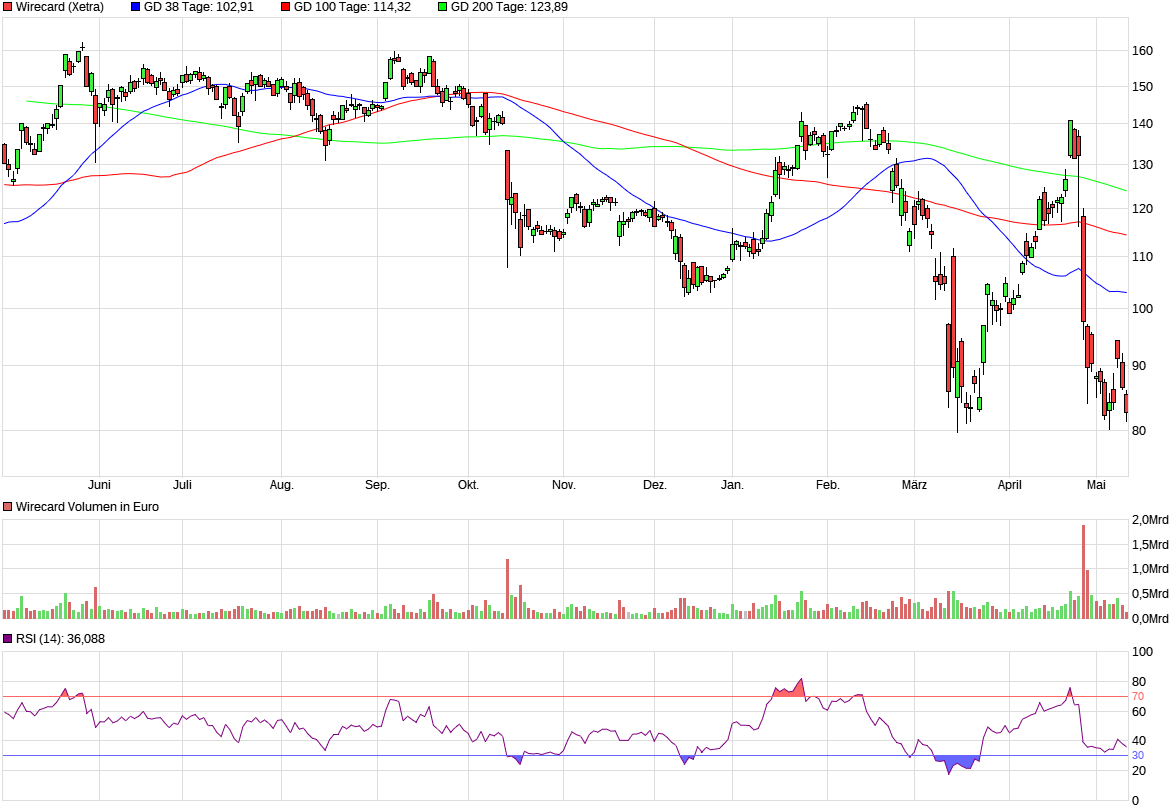chart_year_wirecard.png