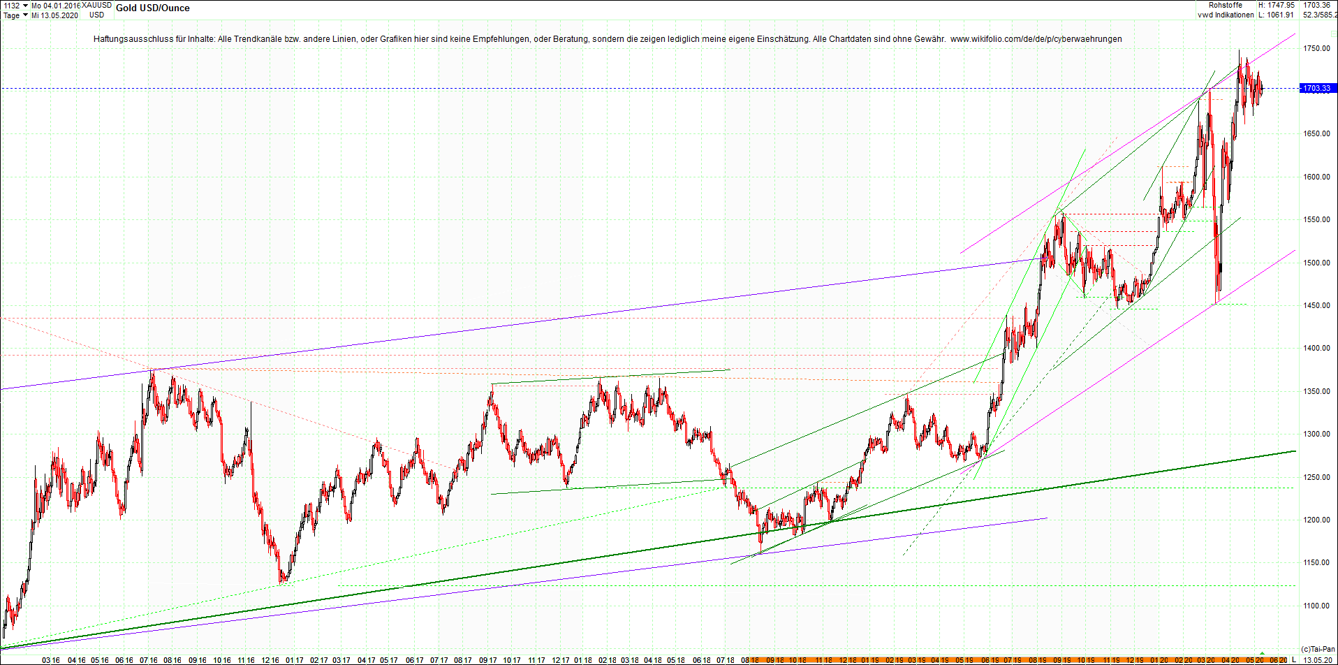 gold_chart_heute_am_morgen.png