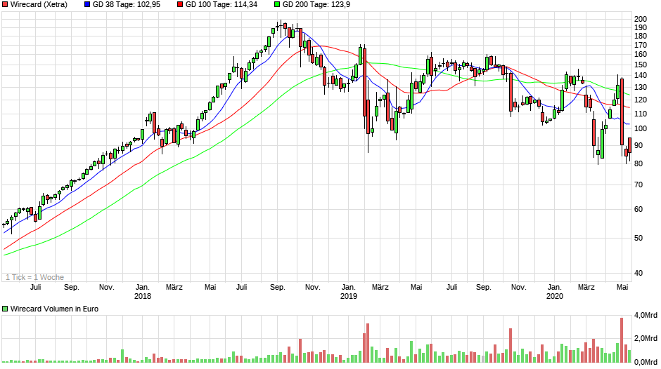 chart_3years_wirecard.png
