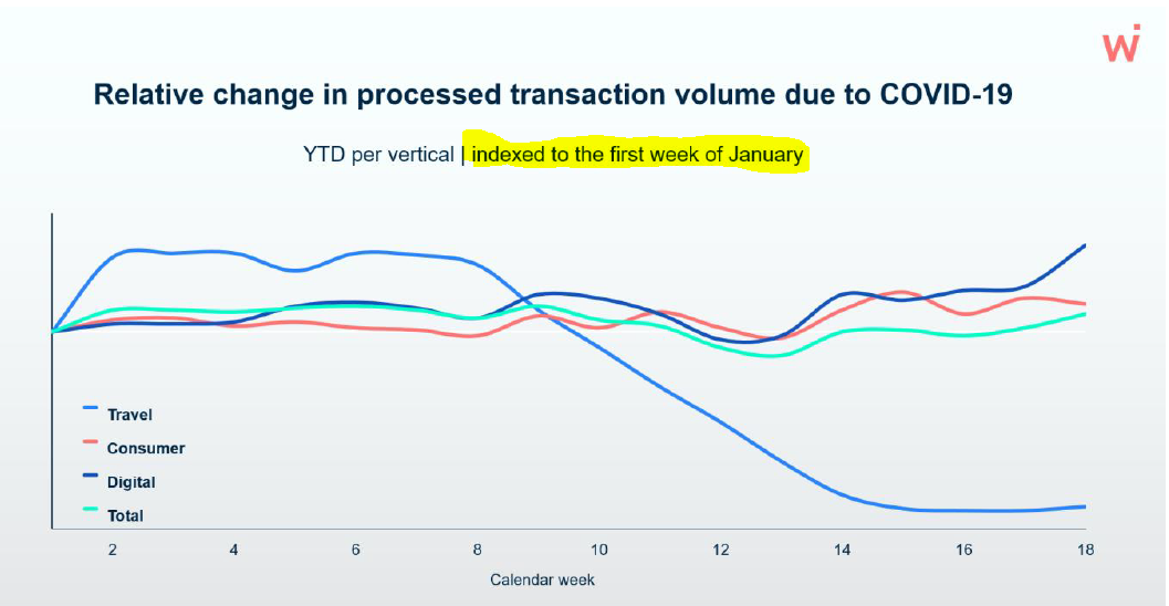 wdi_chart_transaction_volume.png