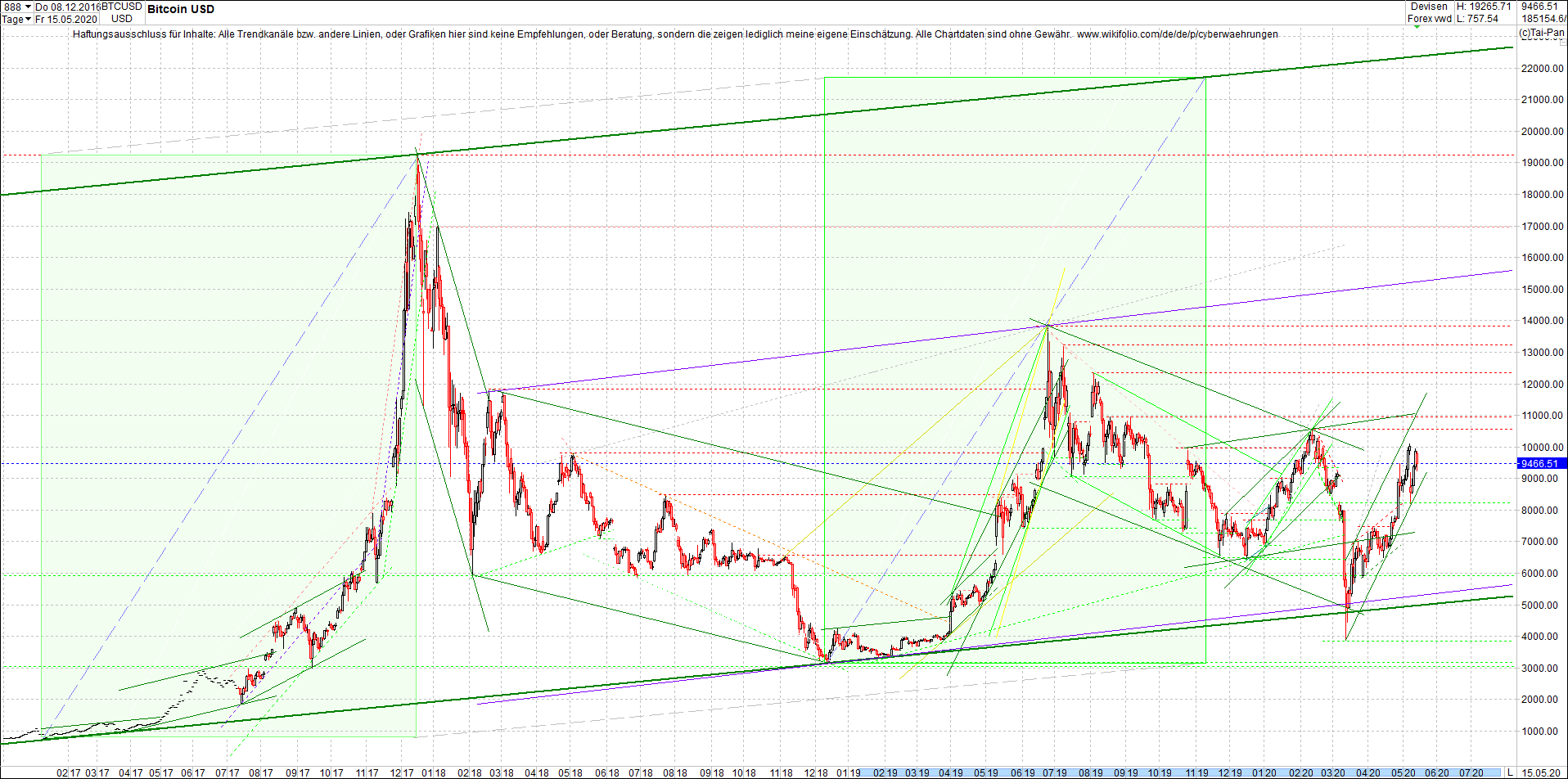 bitcoin_chart_heute_morgen.png