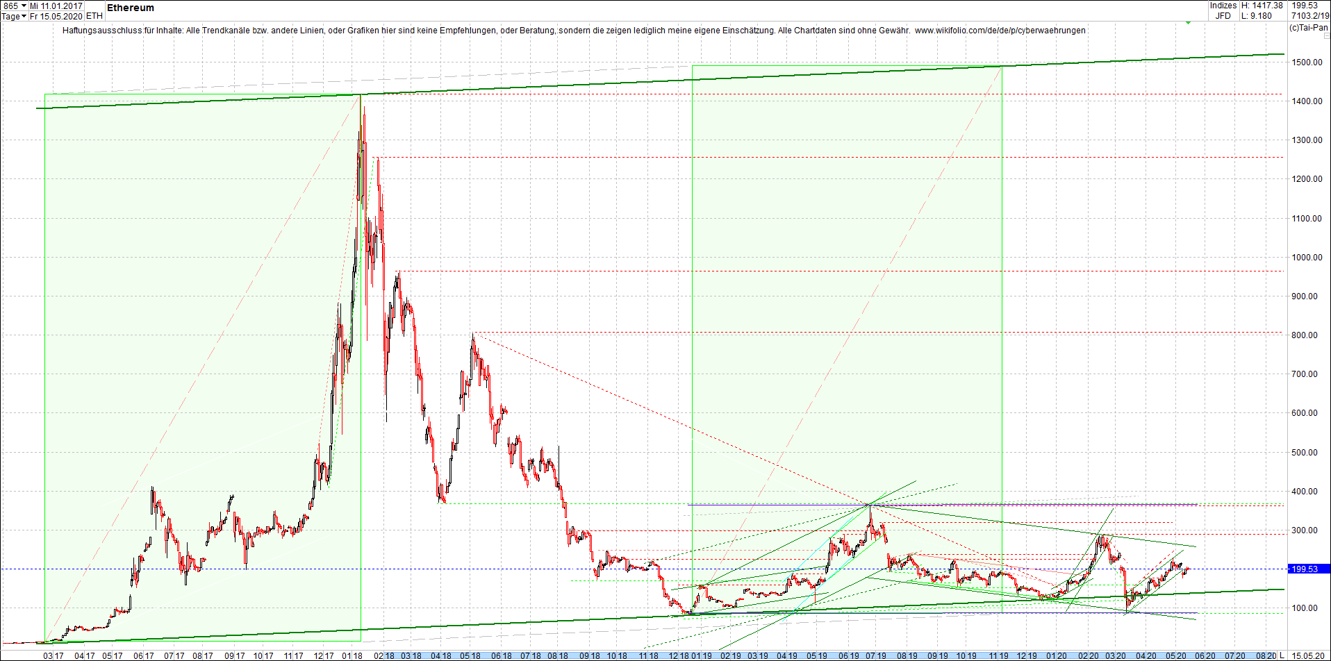 ethereum_chart_heute_morgen.png