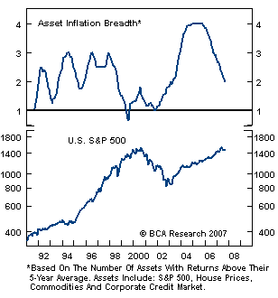 assetinflationbreadthbca.gif