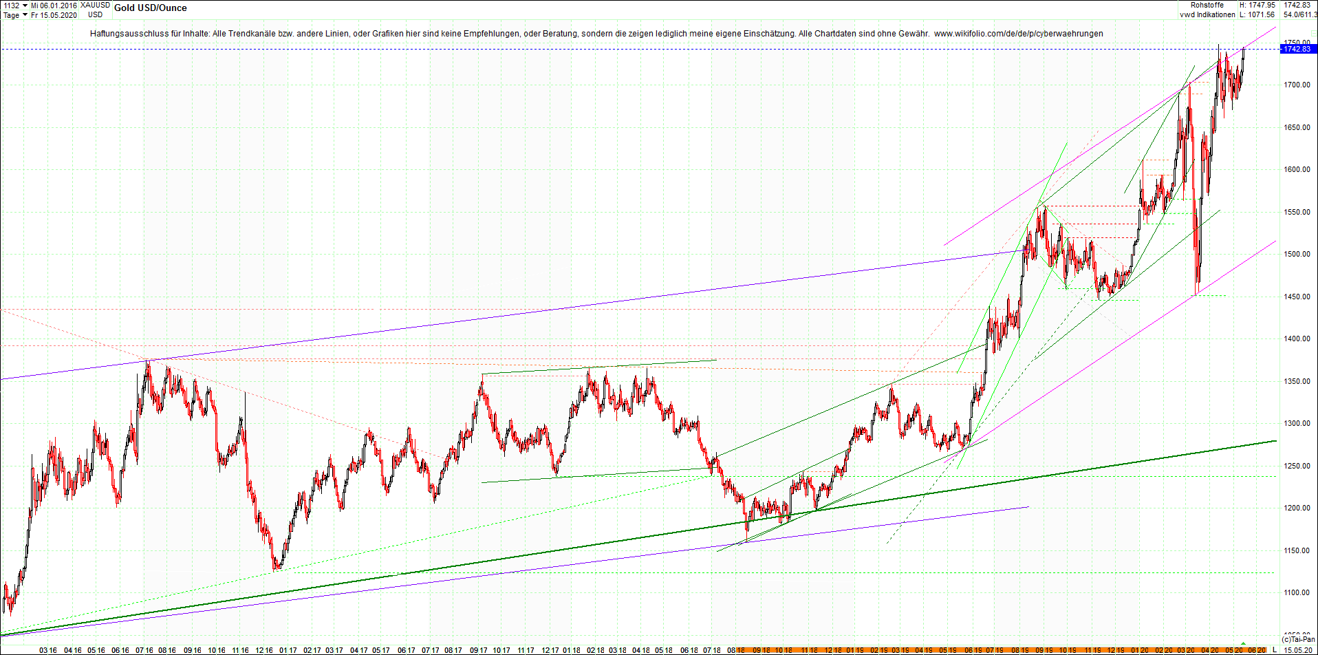 gold_chart_nachmittag.png