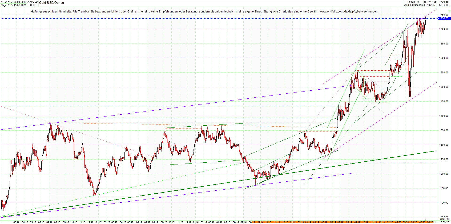 gold_chart_nachmittag.png