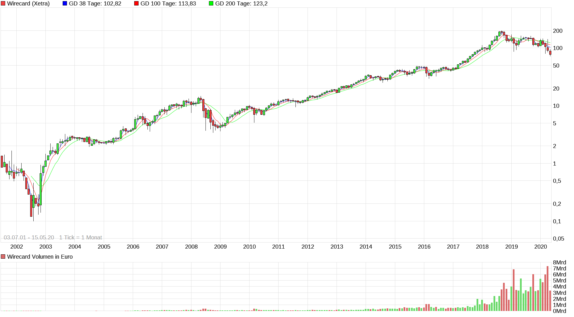 chart_all_wirecard.png