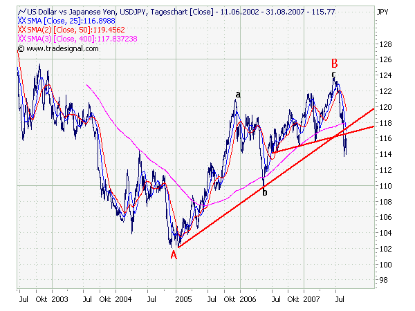 usdjpy5jd.png