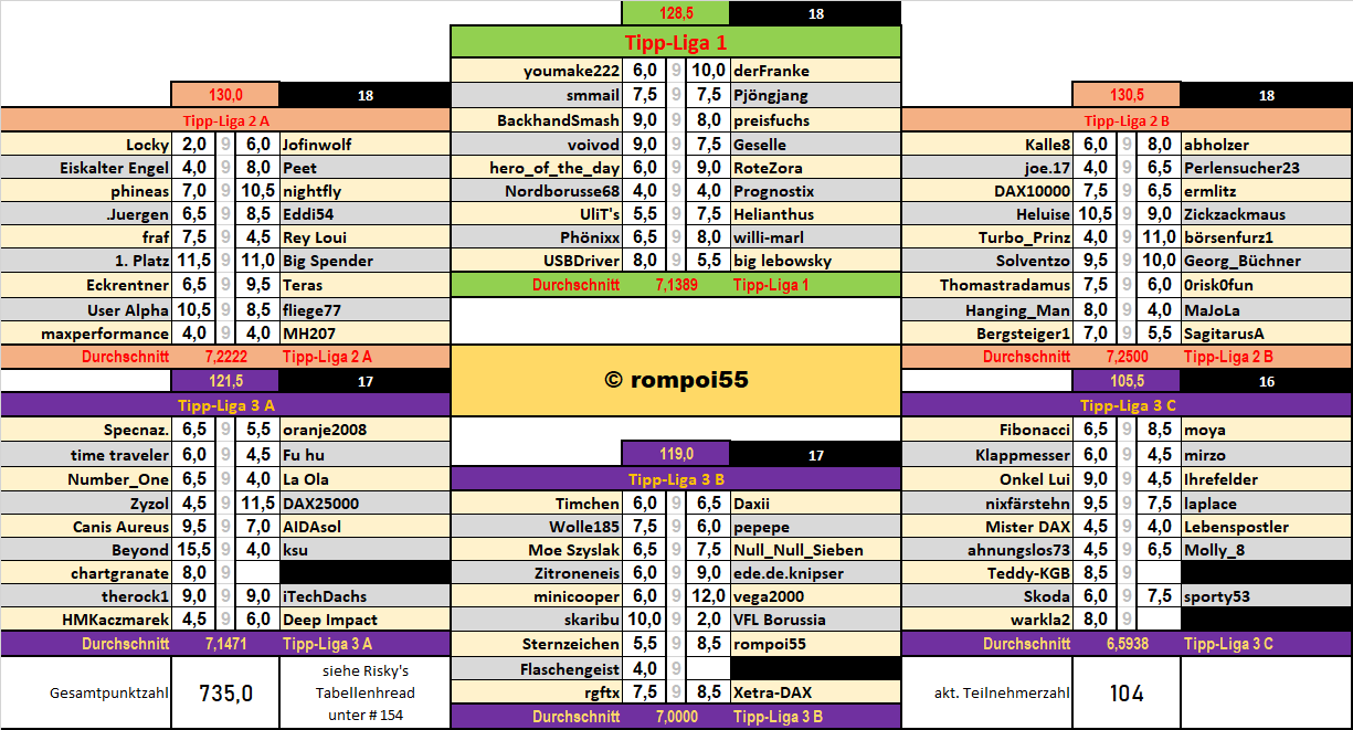 runde_26_nach_spiel_8.png