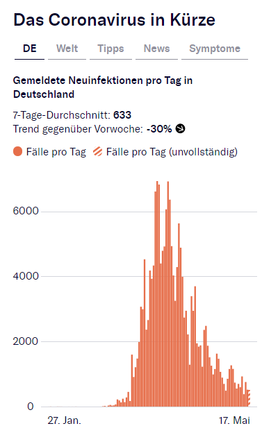 coranzahlen_2020-05-17_224831_www.png