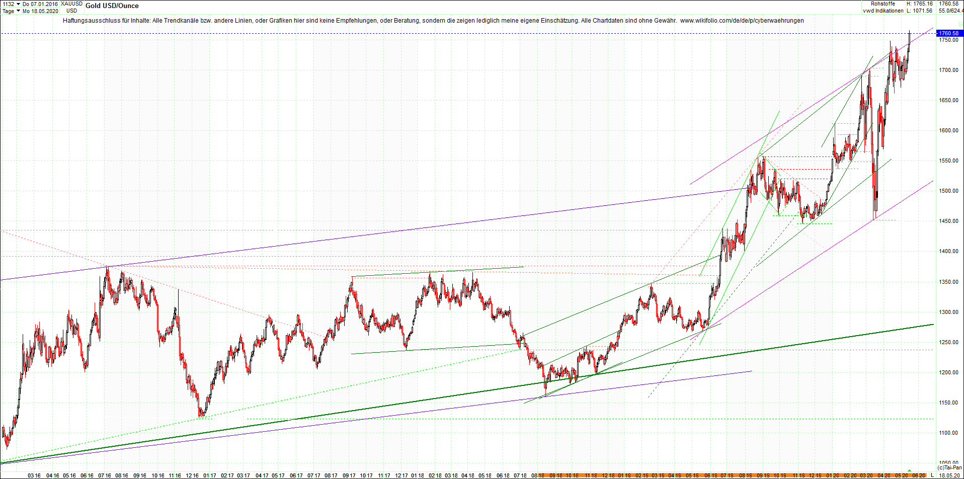 gold_chart_heute_am_morgen.png