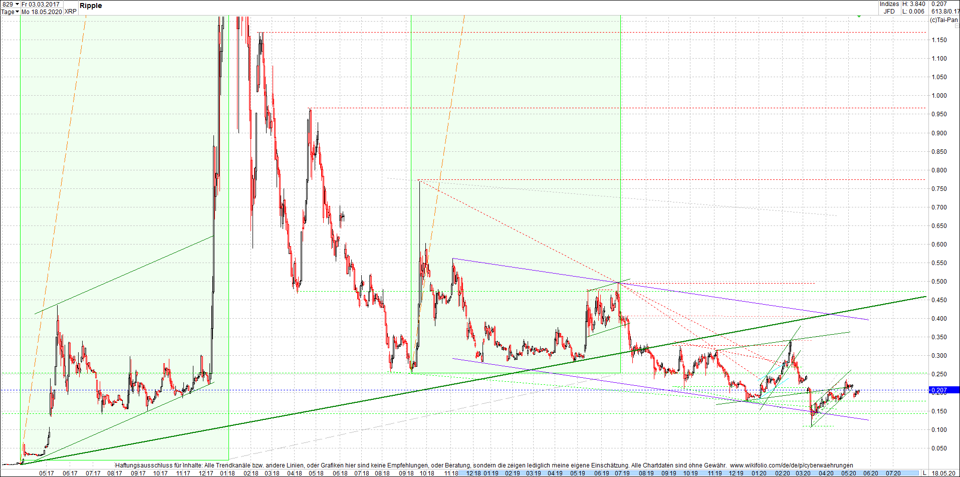 ripple_(xrp)_chart_heute_morgen.png