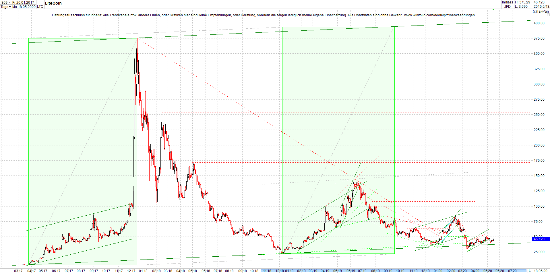 litecoin_(ltc)_chart_heute_morgen.png