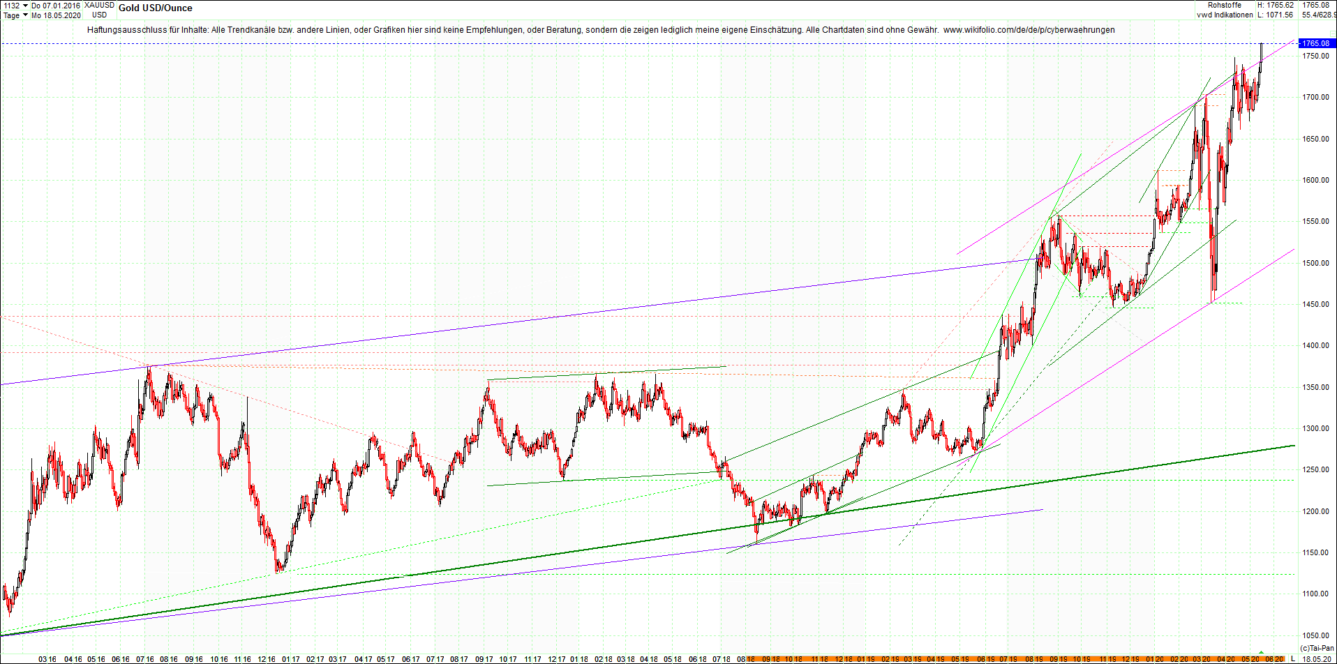 gold_chart_heute_mittag.png