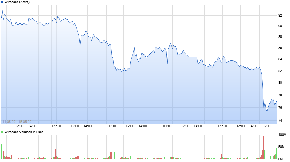 chart_free_wirecard.png