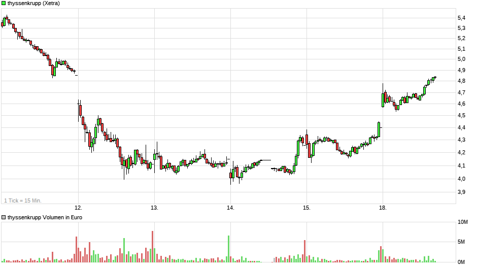 chart_thyssenkrupp3.png