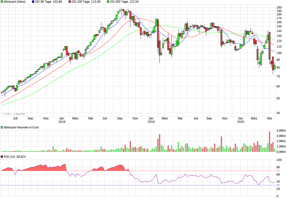 chart_3years_wirecard_(1).png