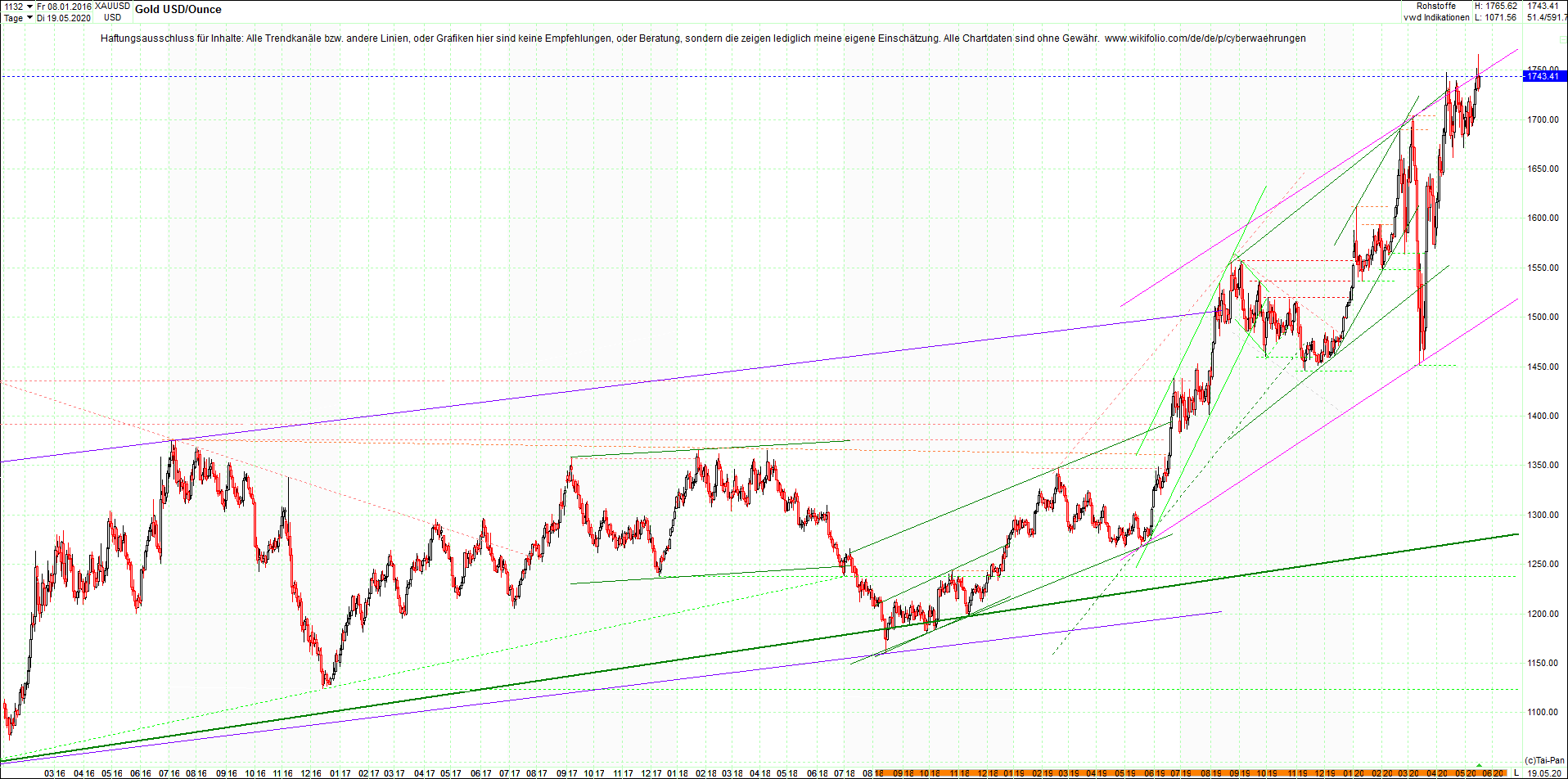 gold_chart_heute_abend.png