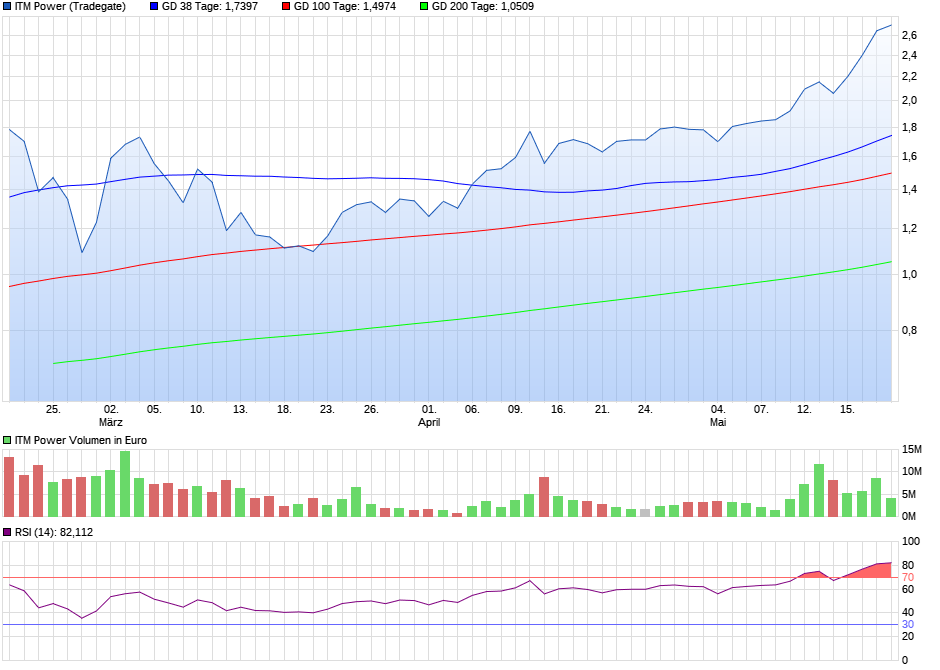 chart_quarter_itmpower.png