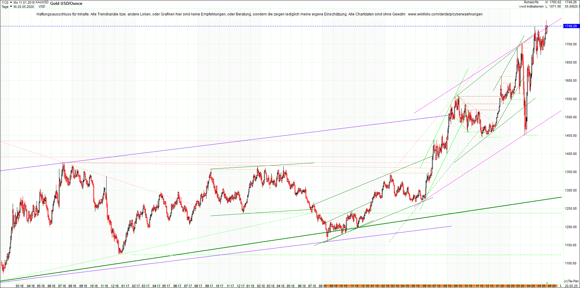 gold_chart_heute_am_morgen.png