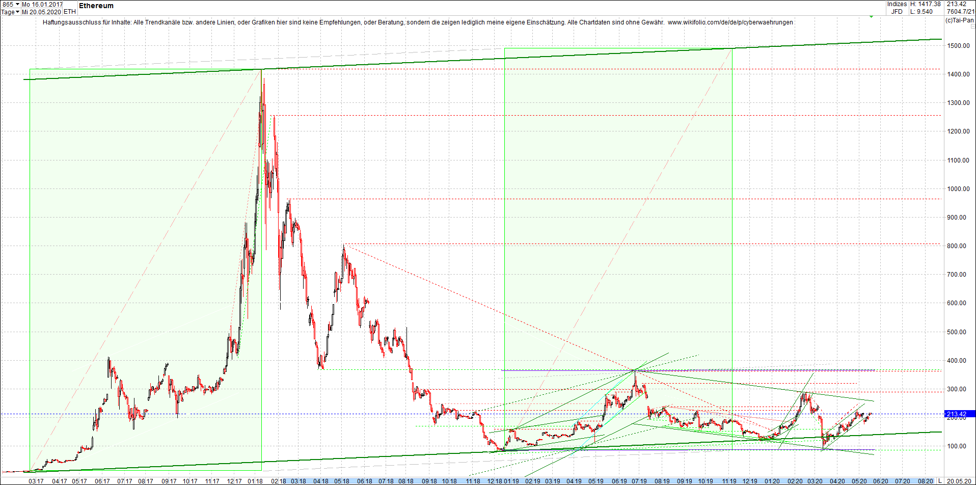 ethereum_chart_am_mittag.png