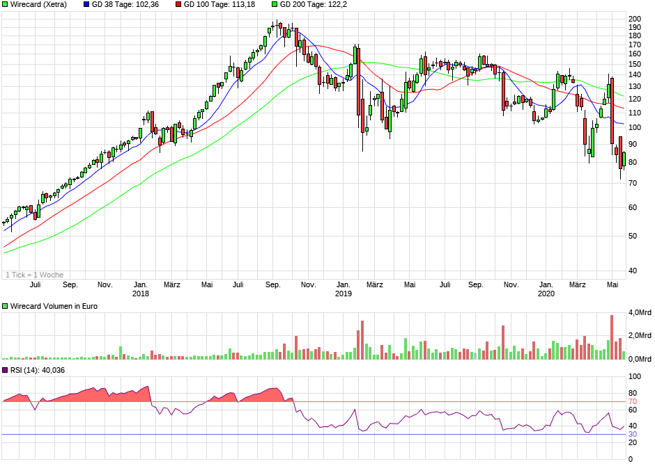 chart_3years_wirecard.png