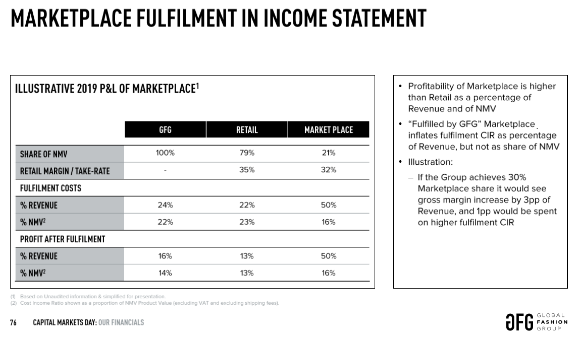 gfg-marketplace.png