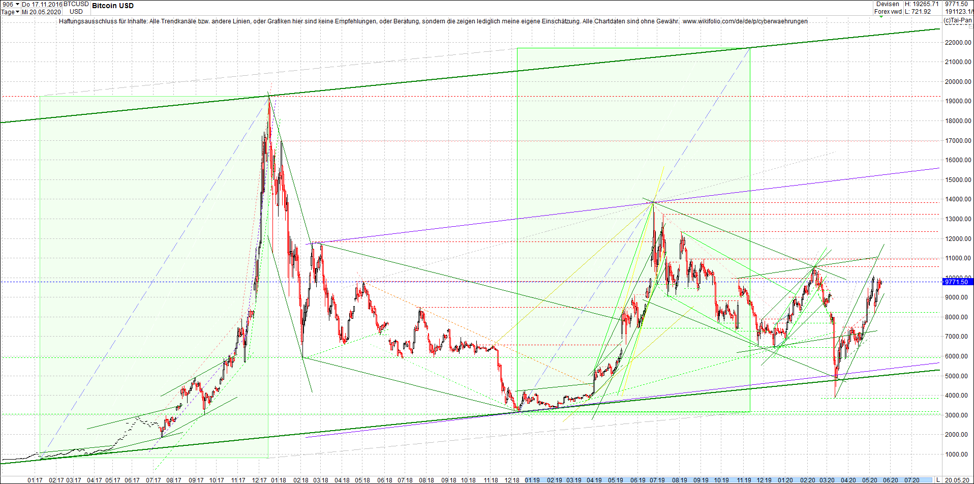 bitcoin_chart_heute_nachmittag.png